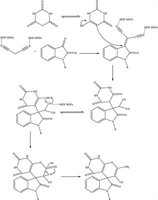 Application of novel Fe3O4/Zn-metal organic framework magnetic nanostructures as an antimicrobial agent and magnetic nanocatalyst in the synthesis of heterocyclic compounds